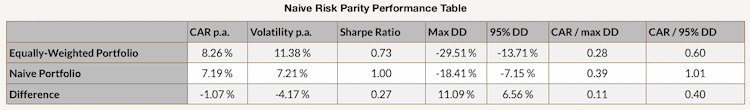 obr1-table